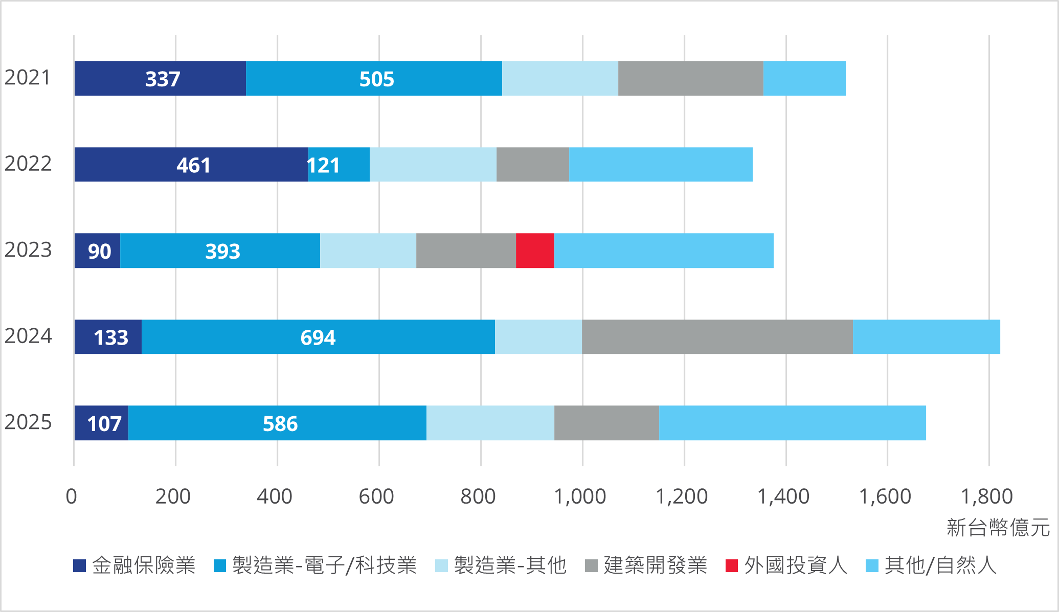 遠雄廠商辦聯合官網